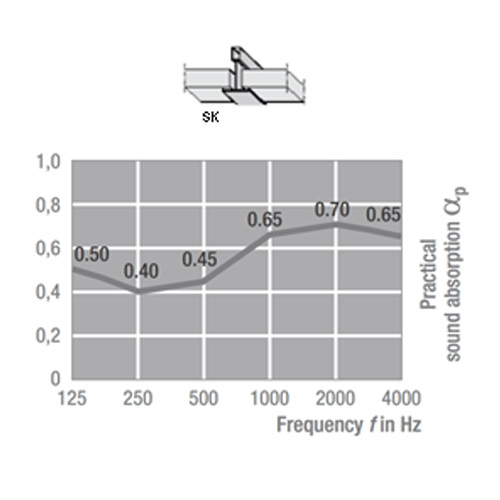 Practical Sound Absorption