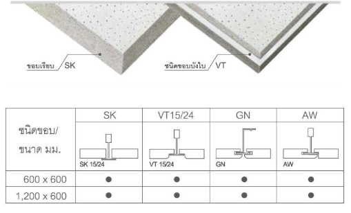 Image for Trandar AMF THERMATEX Fine Stratos micro perforated