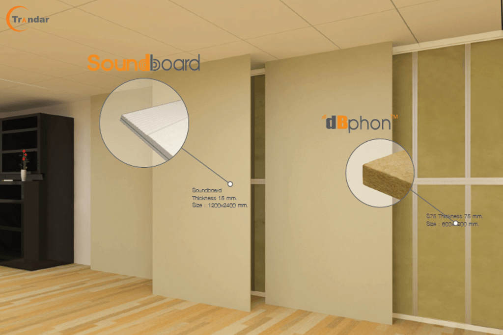 Trandar Zoundboard 15 mm. สำหรับงานผนัง