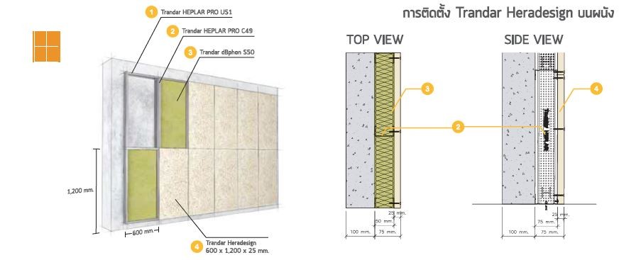 การติดตั้ง Trandar Heradesign บนผนัง