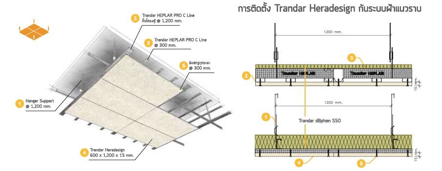  การติดตั้ง  Trandar Heradesign ระบบฝ้าแนวราบ