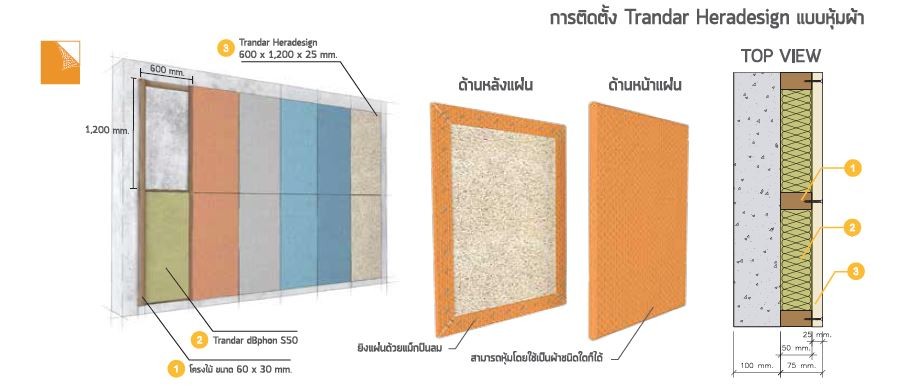 การติดตั้ง Trandar Heradsign แบบหุ้มผ้า